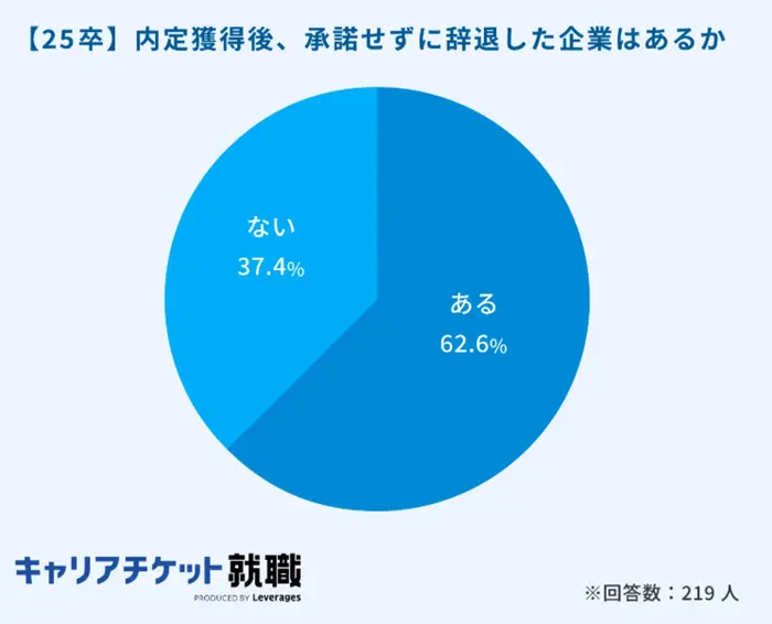 3.内定辞退を避けるためのイメージ