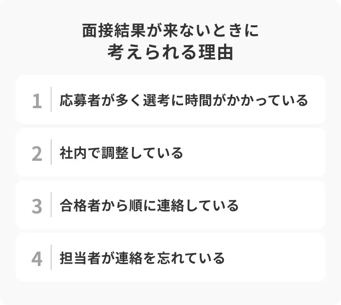 面接結果が来ないときに考えられる4つの理由のイメージ