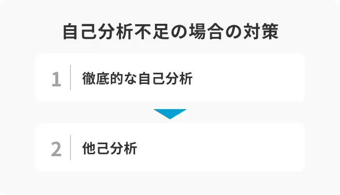 4.自己分析が不足している場合のイメージ