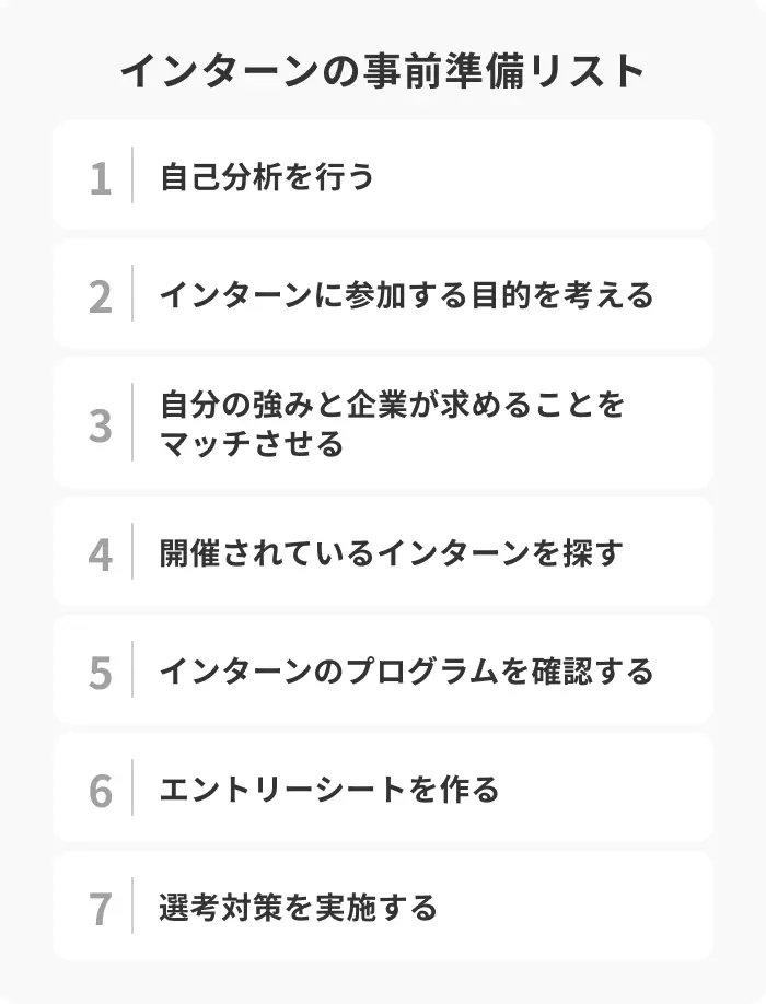 インターンの準備は何をすれば良いか解説のイメージ