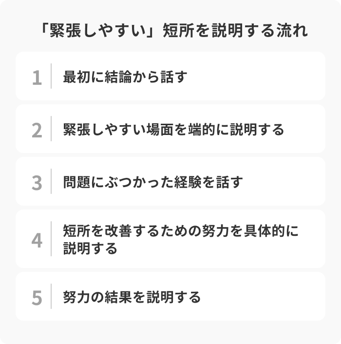 「緊張しやすい」短所を説明するときの流れのイメージ
