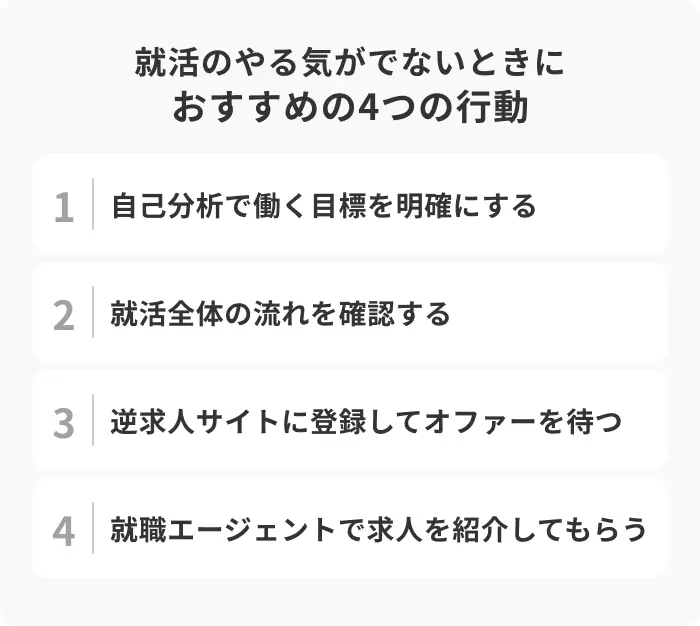 就活のやる気がでないときにおすすめの4つの行動のイメージ