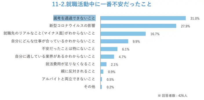 1.なかなか内定が出ないのイメージ