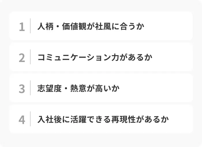面接官がよくある質問で見ている4つの視点のイメージ