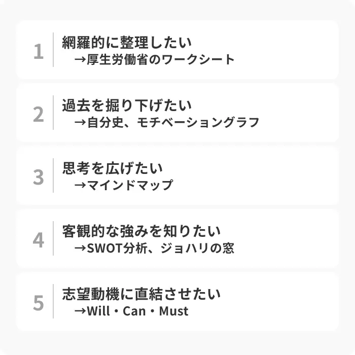 自己分析シート7選！就活におすすめのテンプレートのイメージ
