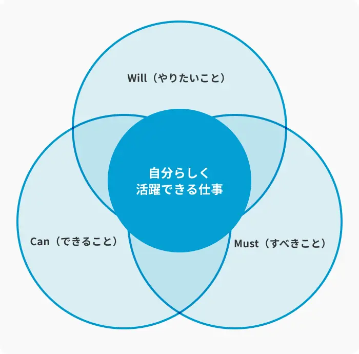 Will・Can・Mustのイメージ