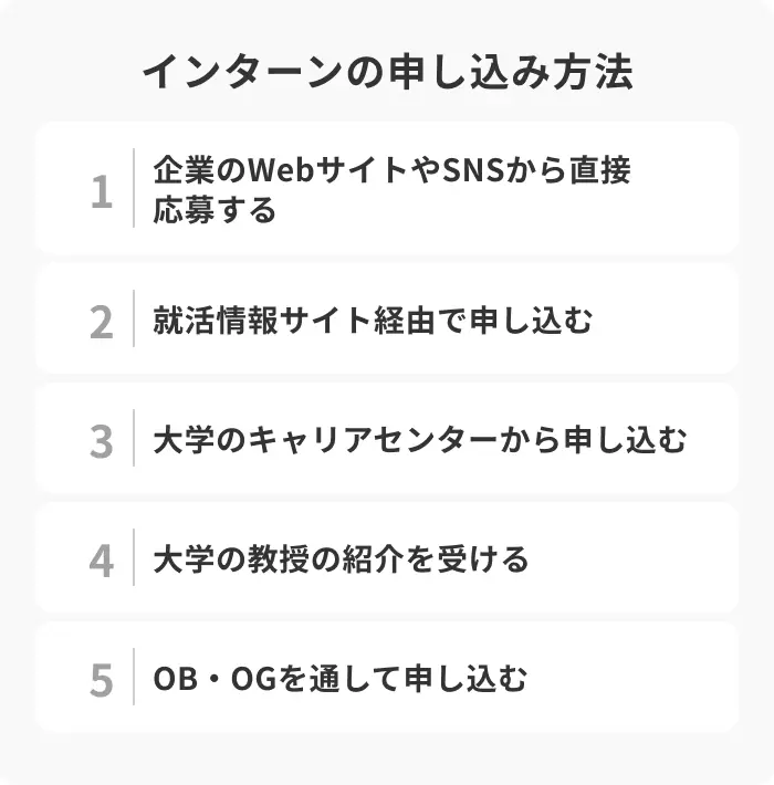 インターンの申し込み方法5選のイメージ