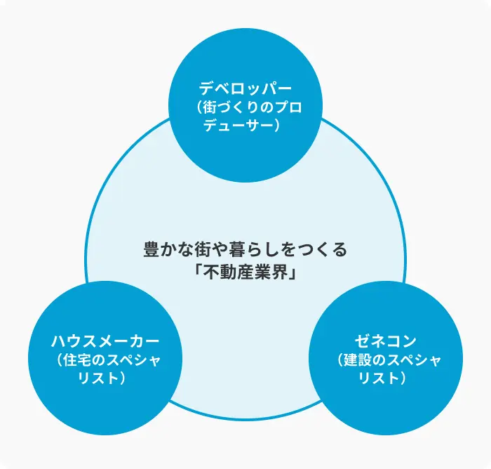 ゼネコンやハウスメーカーとの違いのイメージ
