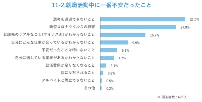 選考結果を気にし過ぎないのイメージ