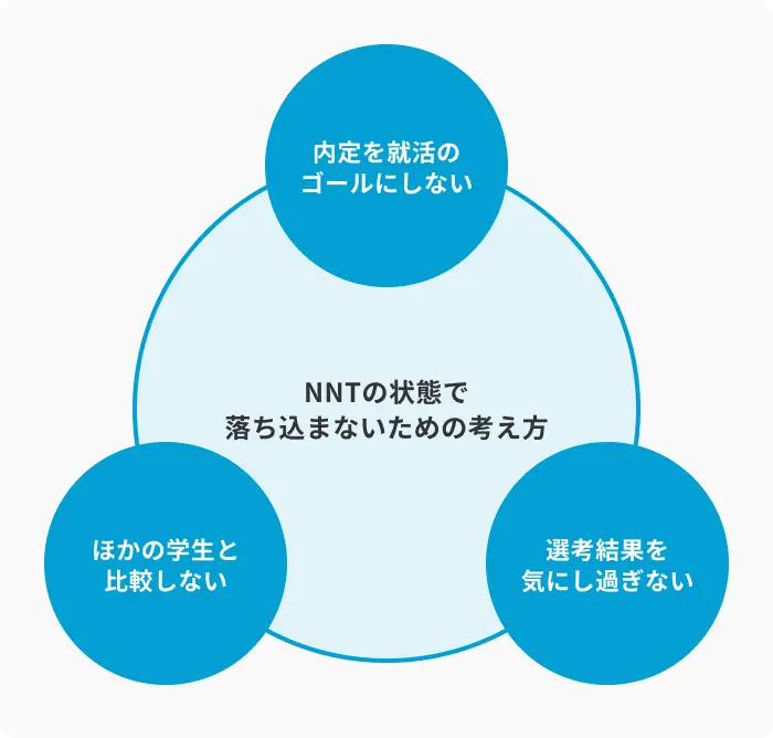 NNTの状態で落ち込まないための考え方のイメージ
