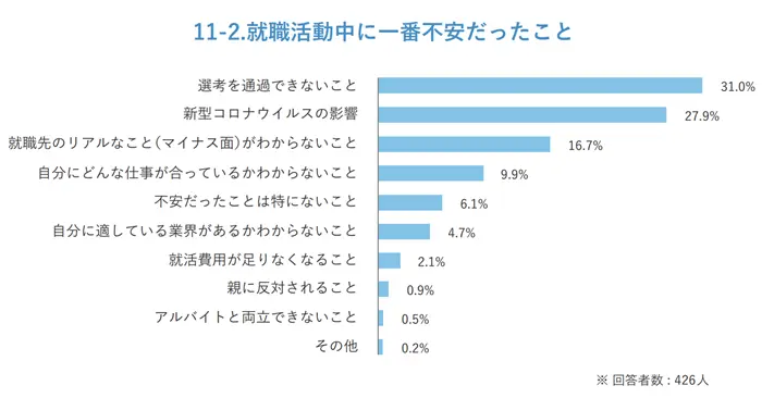 キャリアチケット、「就職動向に関する調査（2021年卒版）」を公開の引用画像