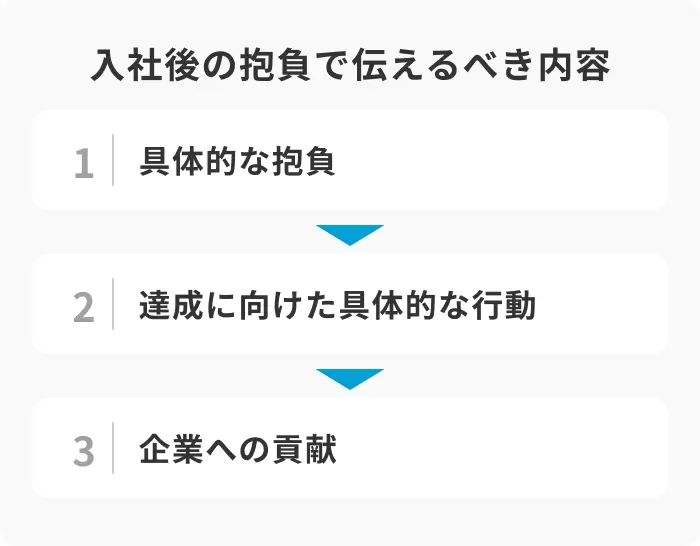入社後の抱負で伝えるべき内容のイメージ