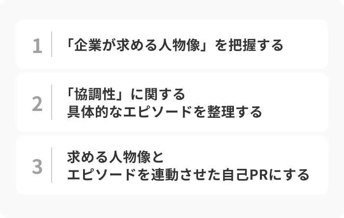 協調性をアピールするための自己PRの作り方のイメージ