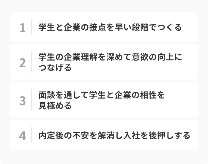 リクルーターが担う4つの主な役割のイメージ