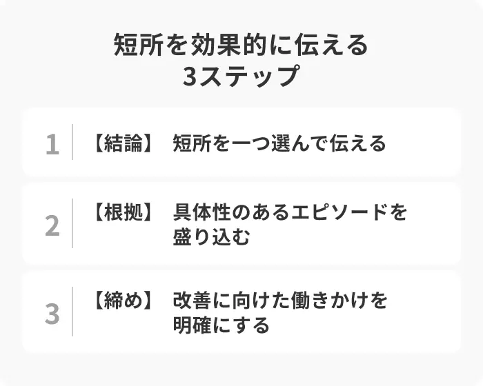 面接で短所を効果的に伝える3ステップのイメージ