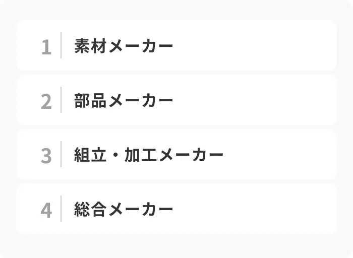 就活生が知っておきたいメーカーの種類のイメージ