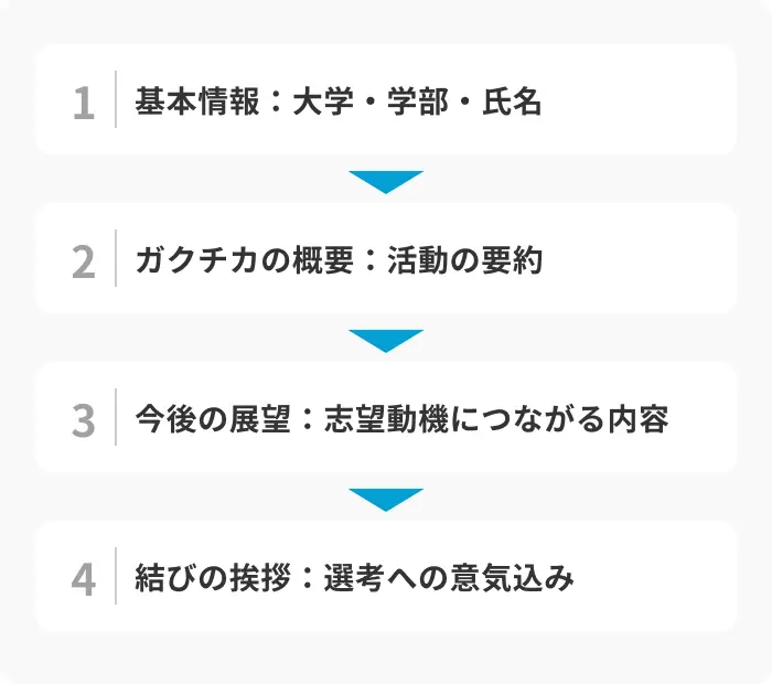 自己紹介に盛り込むべき4つの項目のイメージ