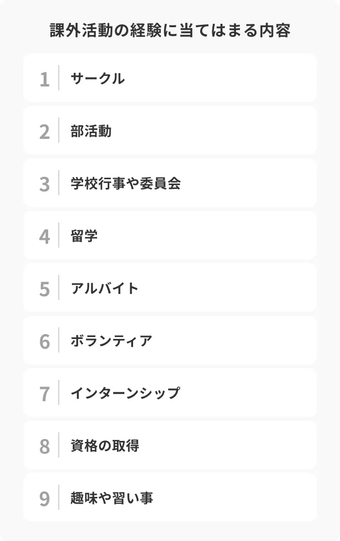 課外活動の例のイメージ