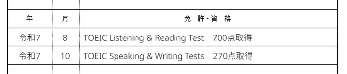 1.免許・資格欄に正式名称で書くのイメージ