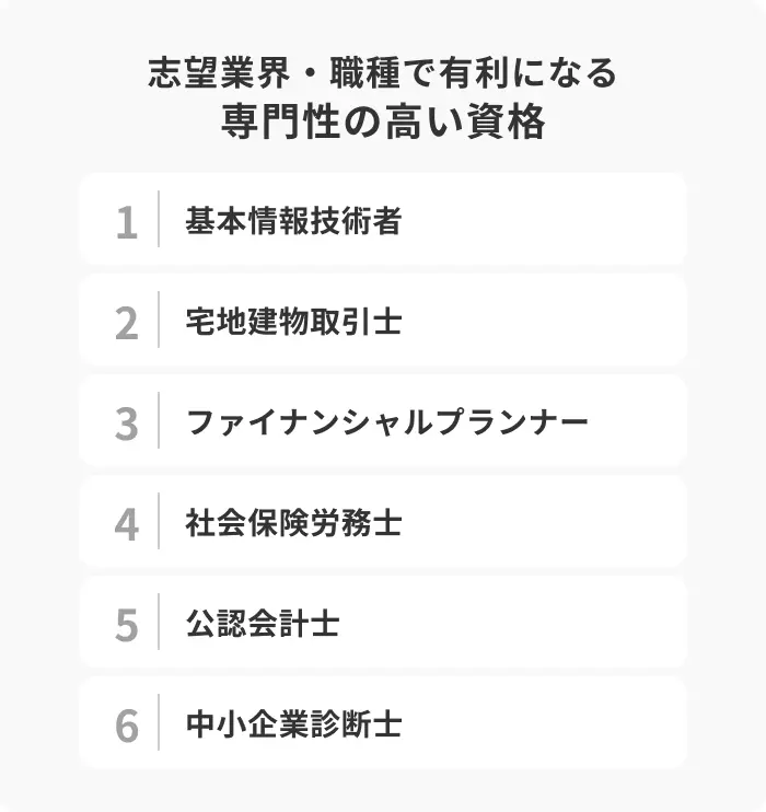 志望業界・職種で有利になる専門性の高い資格のイメージ