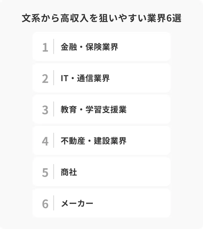 文系から高収入を狙いやすいおすすめ業界6選のイメージ
