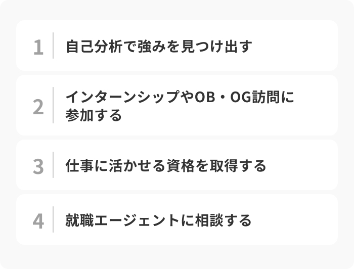 文系の学生が自分に合った職業に就く4つの方法のイメージ