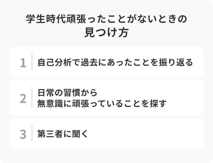 学生時代頑張ったことがないときの見つけ方のイメージ