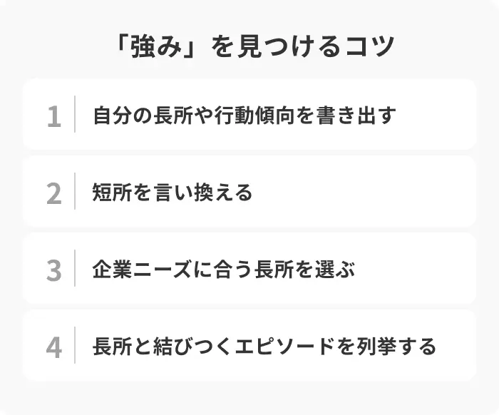 ESの自己PRに書く「強み」を見つけるコツのイメージ
