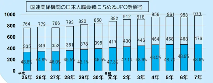JPO派遣制度のイメージ