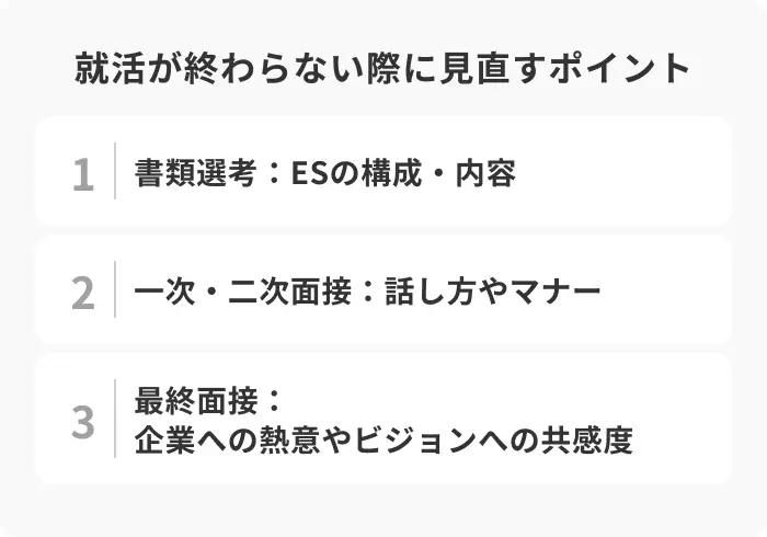 【フェーズ別】就活が終わらない際に見直すポイントのイメージ
