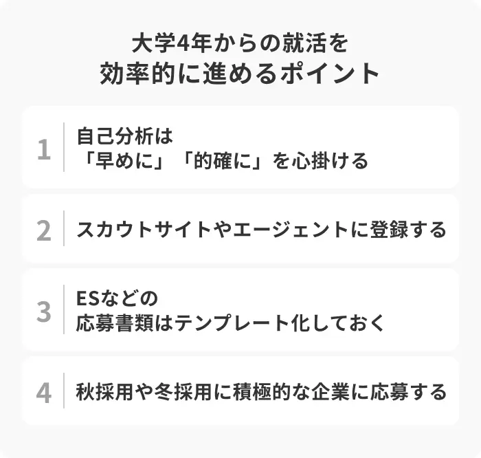 大学4年からの就活を効率的に進める4つのポイントのイメージ