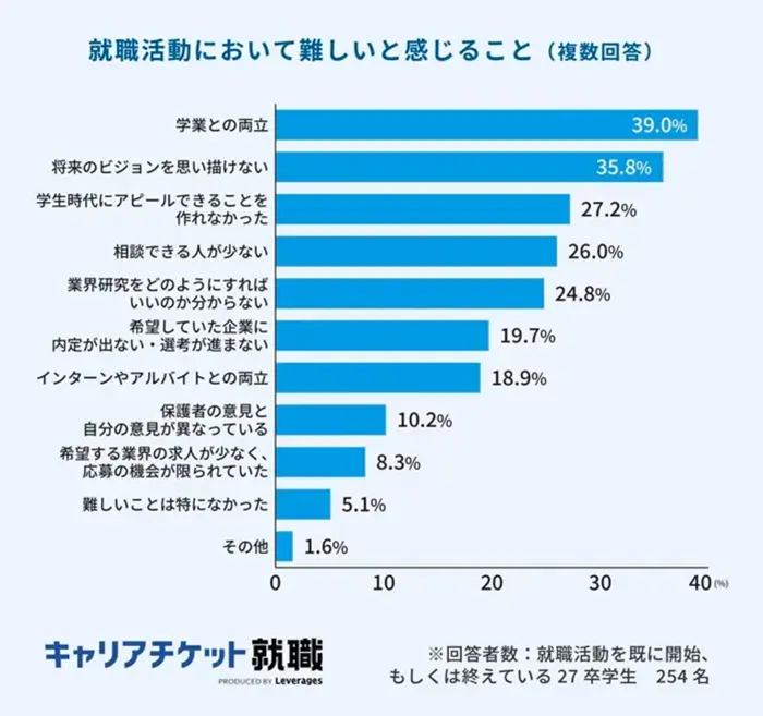 就活で悩みを抱くのは自然なことのイメージ