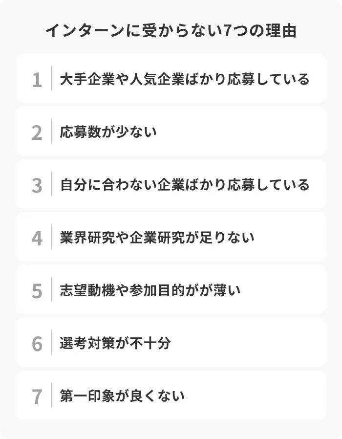 インターンに受からない7つの理由と対策のイメージ