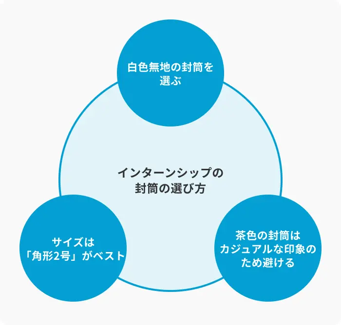 インターンシップの封筒を書く前に!基本の選び方のイメージ
