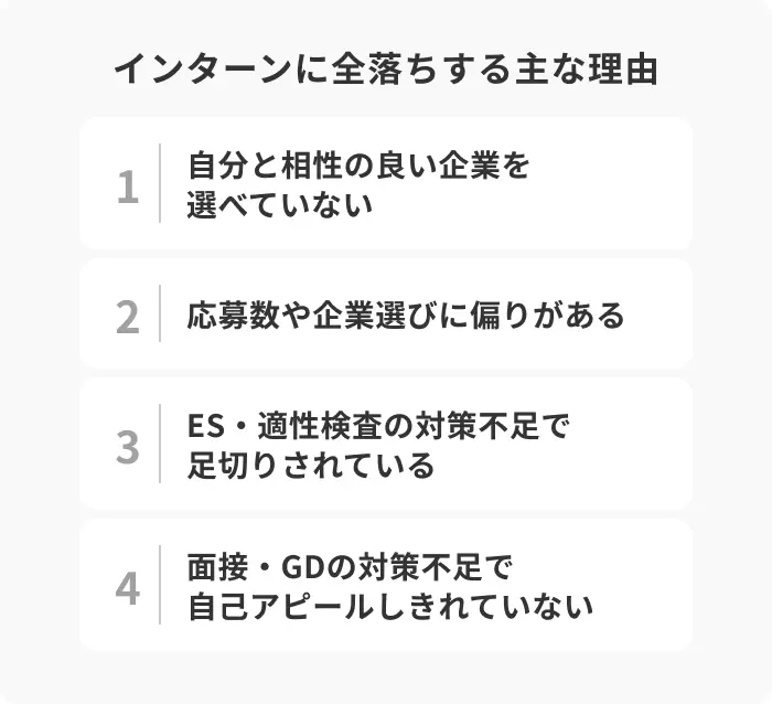 【全落ちの原因別】次のインターンや本選考に向けた対策のイメージ