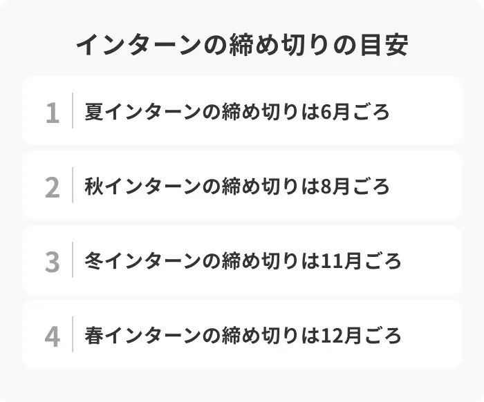 インターンの締め切りの目安のイメージ