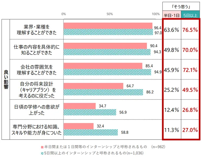 学生の就職・採用活動開始時期等に関する調査結果について（概要）の引用画像