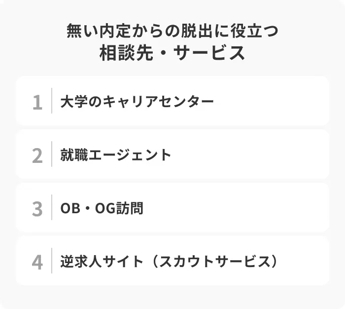 無い内定からの脱出に役立つ相談先・サービス4選のイメージ
