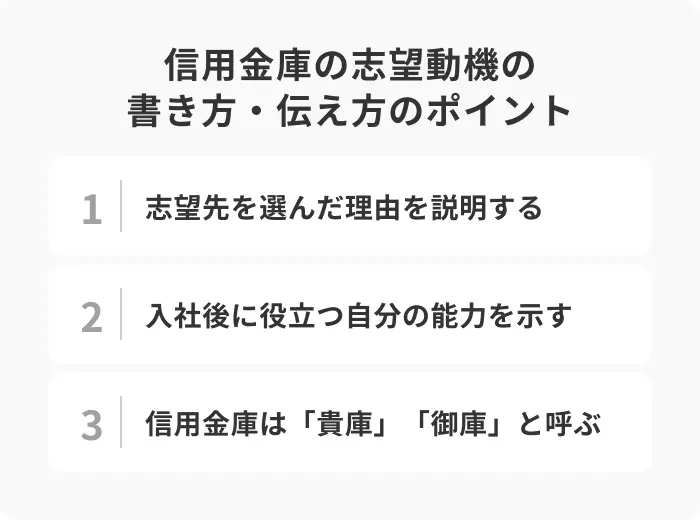 信用金庫の志望動機の書き方・伝え方の3つのポイントのイメージ