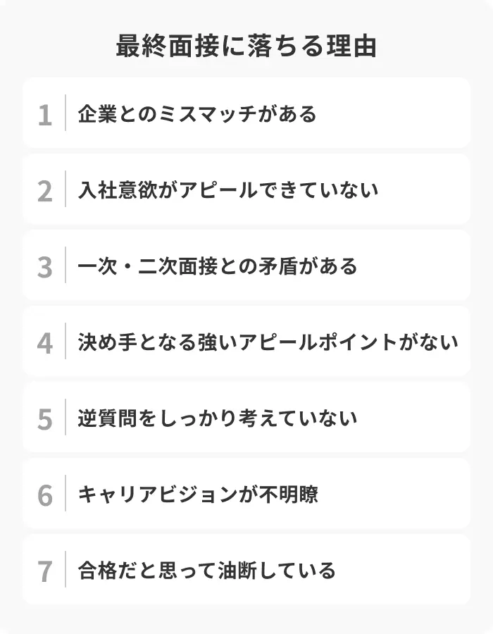 就活の最終面接に落ちる7つの理由のイメージ
