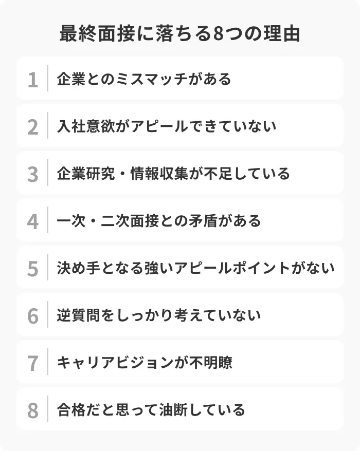 就活の最終面接に落ちる8つの理由のイメージ
