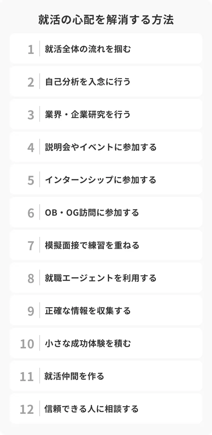 【アプローチ別】就活の心配を解消する方法のイメージ