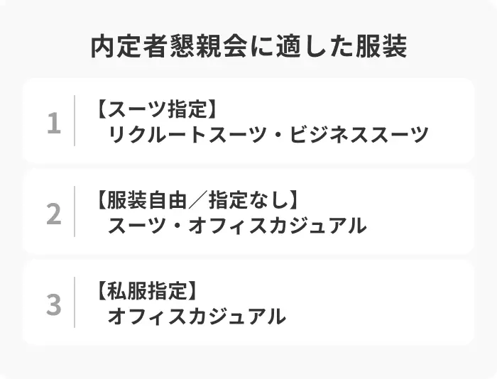 【指定別】内定者懇親会の服装のイメージ