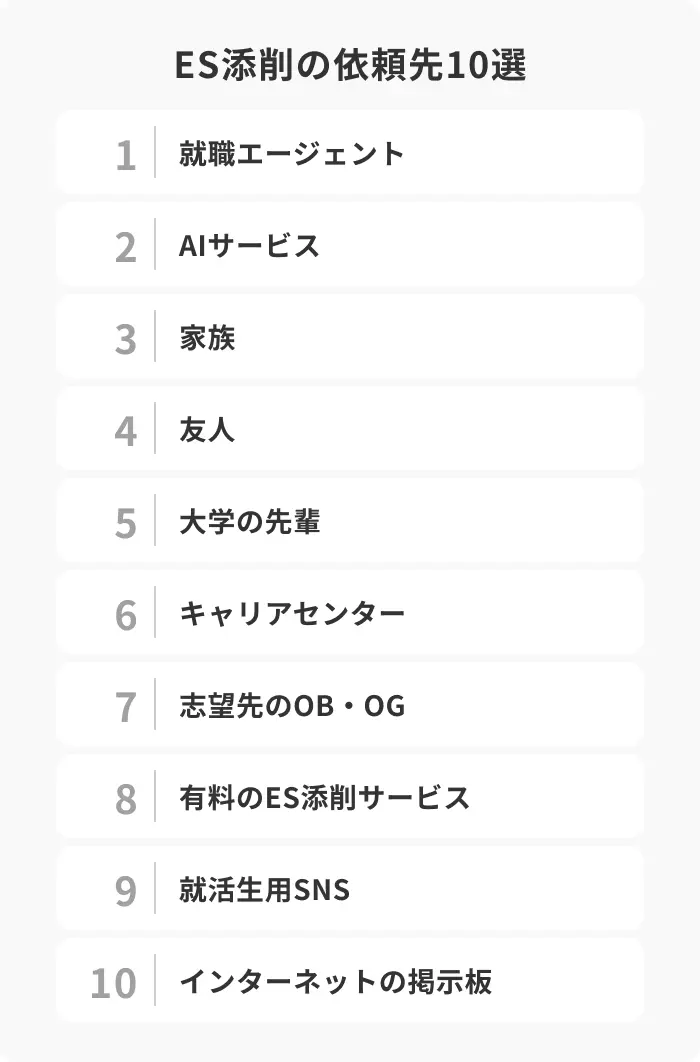 ES添削の依頼先10選と各特徴のイメージ