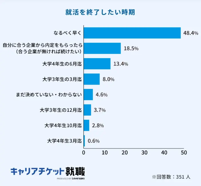 4.やりたい仕事や向いている仕事がわからないからのイメージ