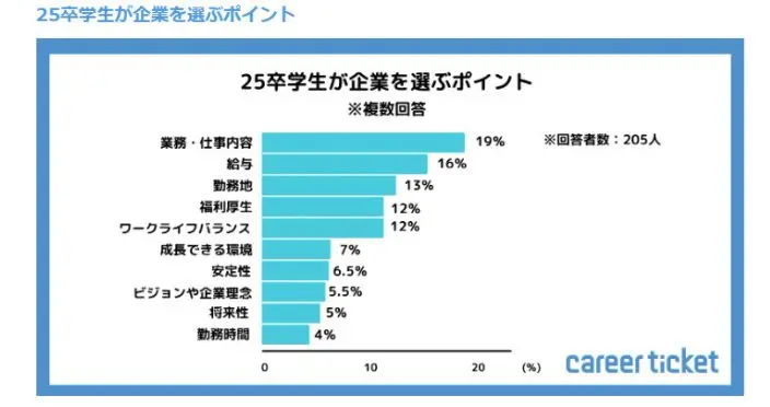 9.働く意味がわからないからのイメージ