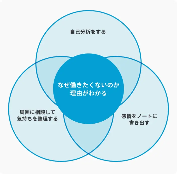 なぜ働きたくないのか理由がわからないときの対処法のイメージ
