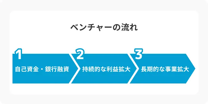 4.ゴール（出口）の有無のイメージ
