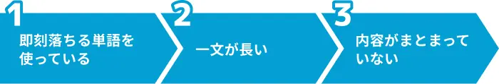 ダメなESの特徴とは?対処法を解説のイメージ