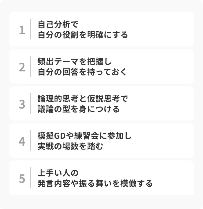 GDで意見が思いつかない事態を防ぐ5つの対策のイメージ